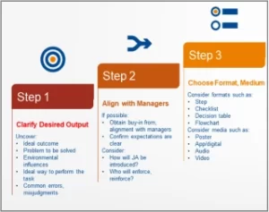 7-Step Job-Aid Infographic