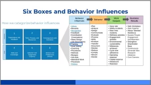 The Performance Chain and Six Boxes