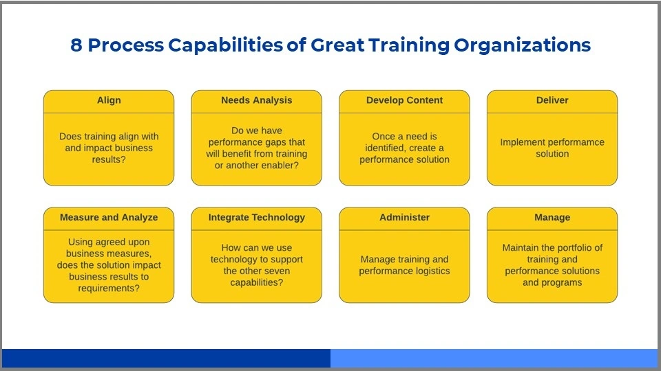 The 8 Training Process Capabilities