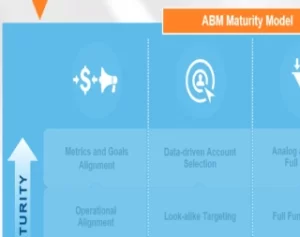 Marketing Automation