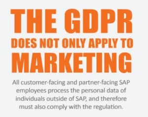 GDPR Infographic