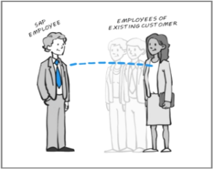 GDPR Whiteboard