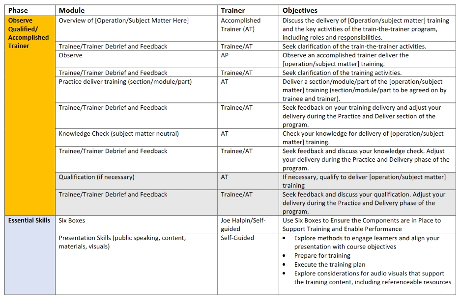 Traint-the-Trainer Instructional Plan
