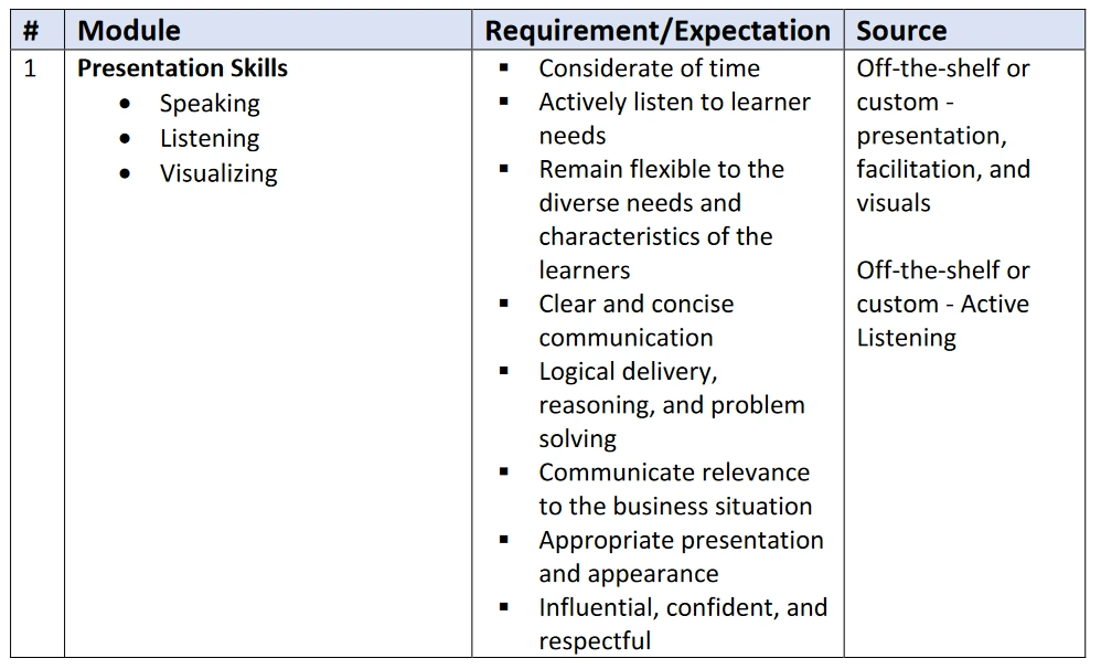 Train-the-Trainer Instructional Strategy
